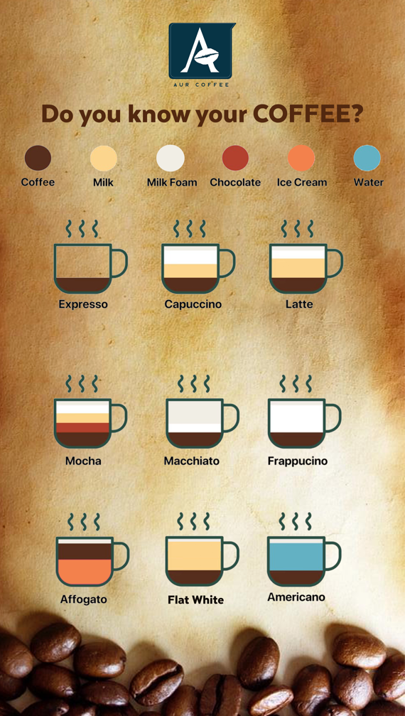 Recipes for the best coffees